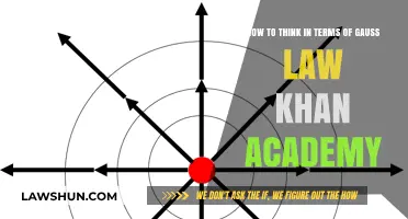 Mastering Gauss's Law: A Khan Academy-Inspired Thinking Guide