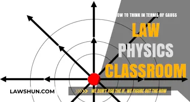 Mastering Gauss’s Law: Simplifying Electric Fields in Physics Classroom
