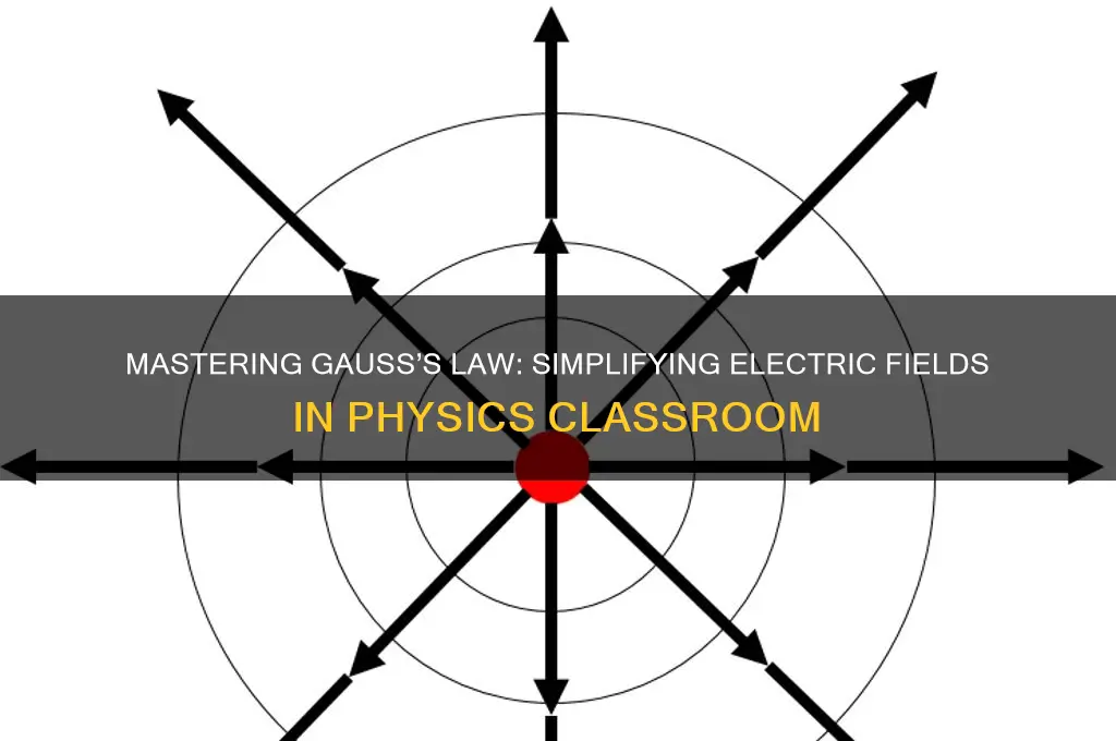 how to think in terms of gauss law physics classroom