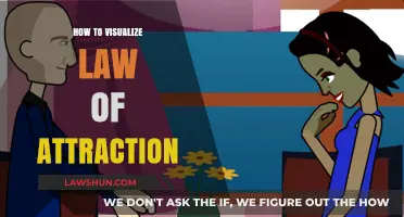 Visualizing the Law of Attraction: Creative Techniques for Manifesting Dreams