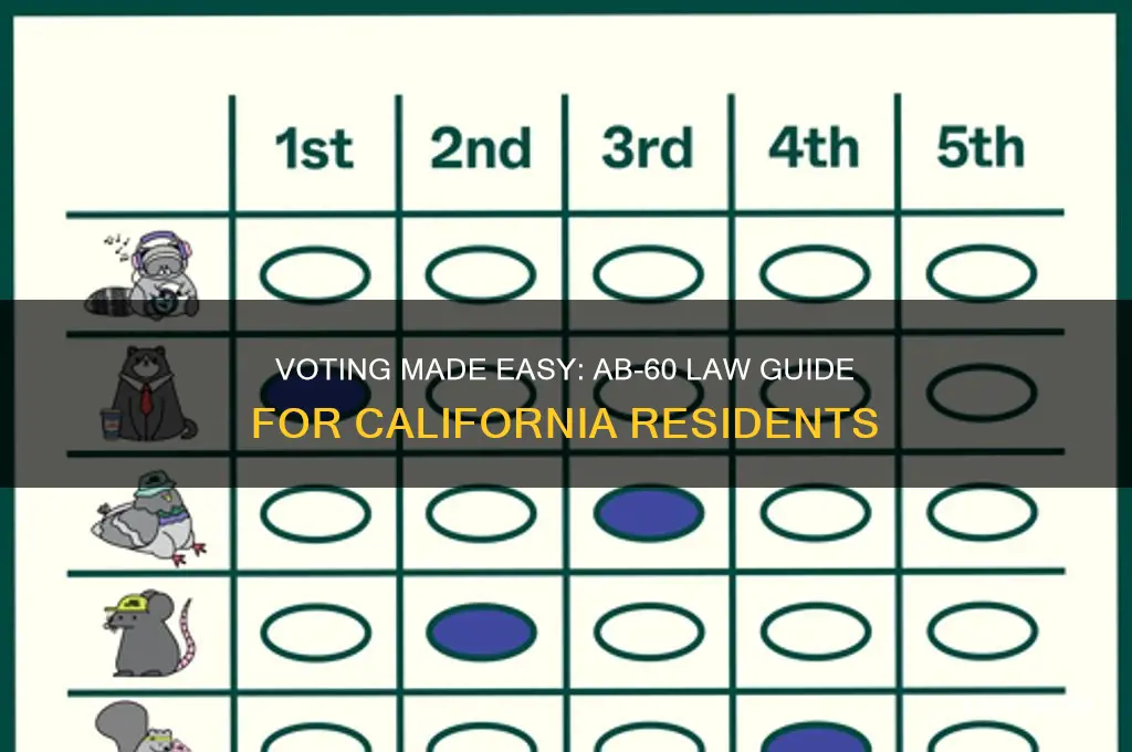 how to vote under the ab-60 law
