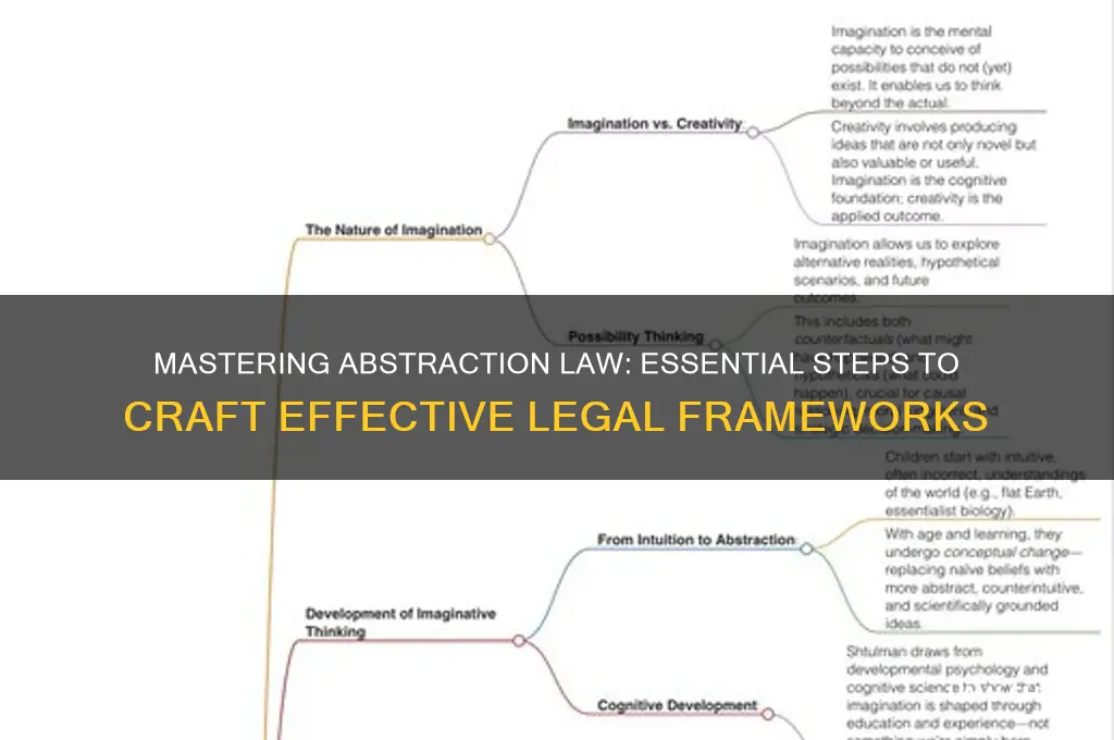how to write an abstraction law