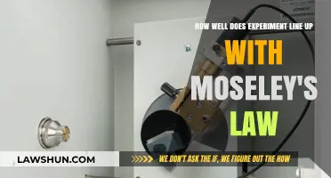 Moseley's Law Validated: Experiment Alignment and Scientific Precision Explored