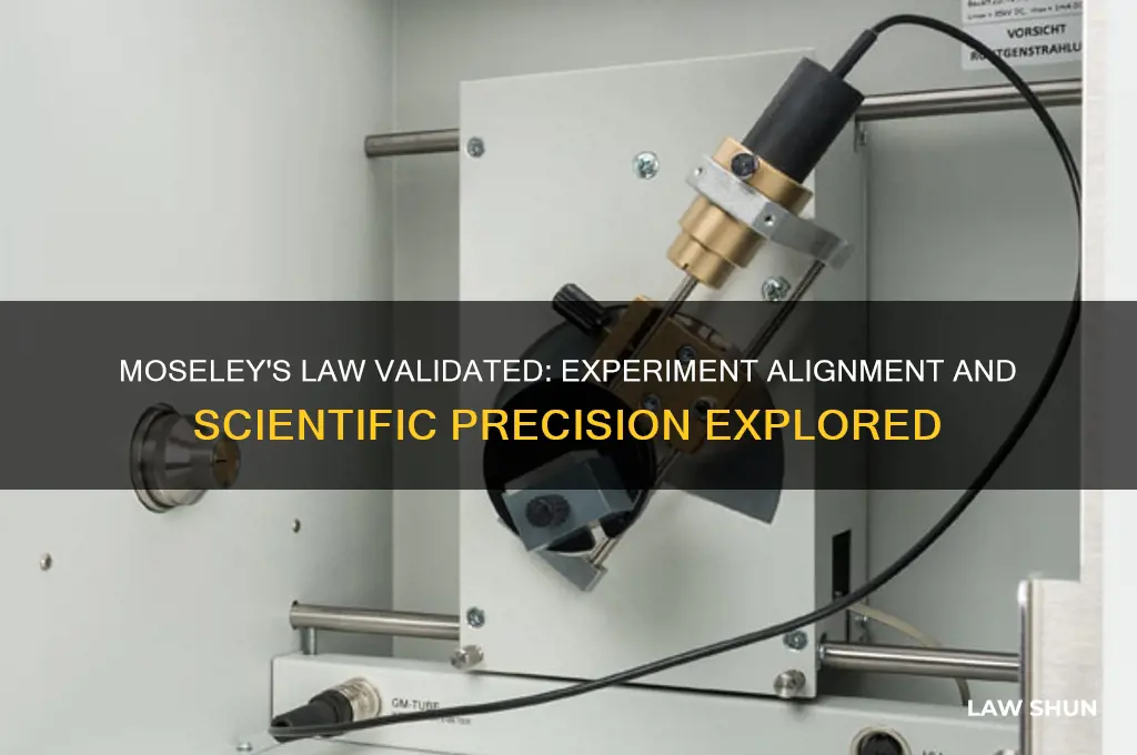 how well does experiment line up with moseley