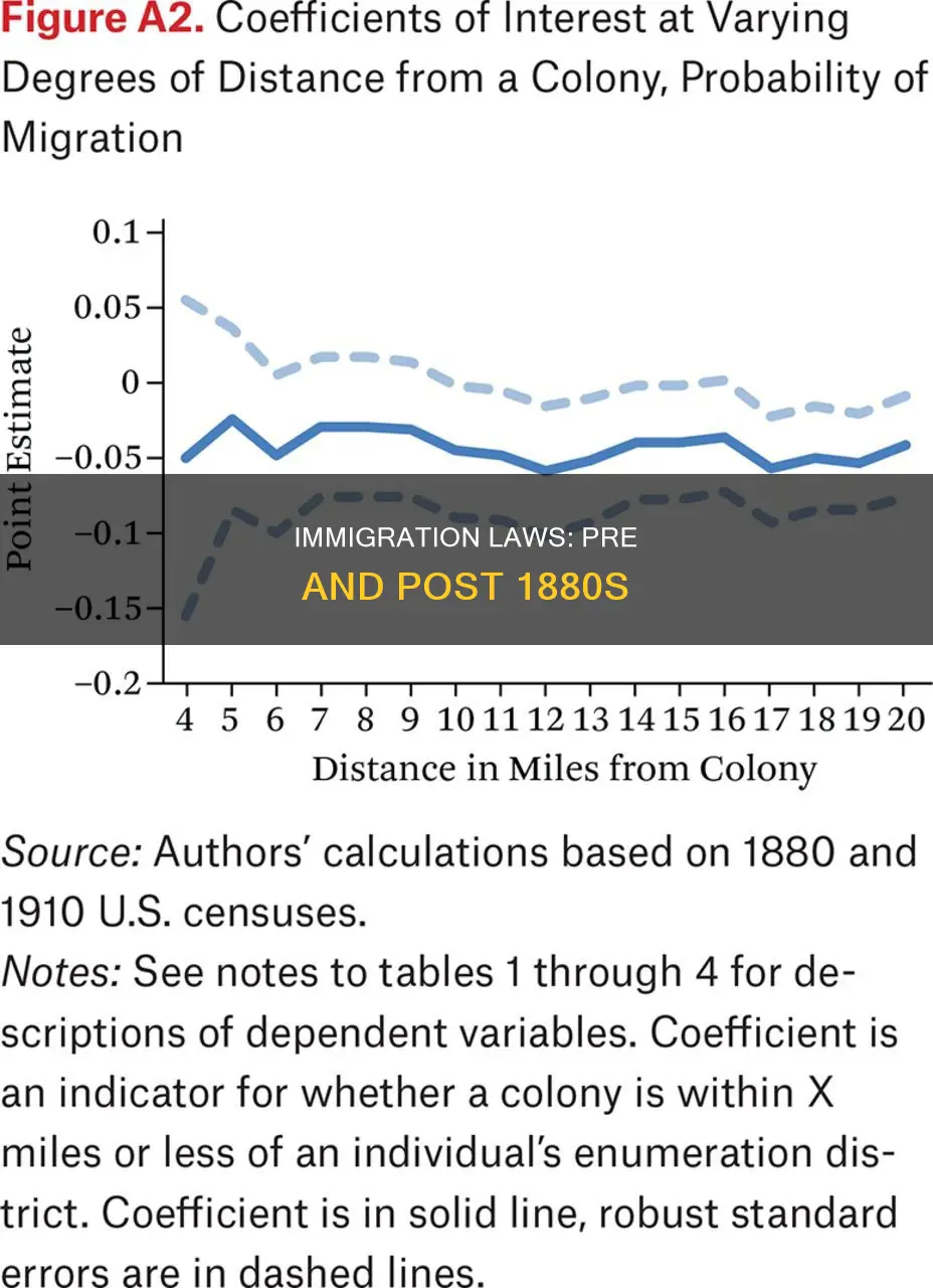 how were immigration laws different before and after the 1880s