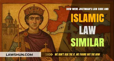 Justinian's Code and Islamic Law: Shared Legal Principles and Influences