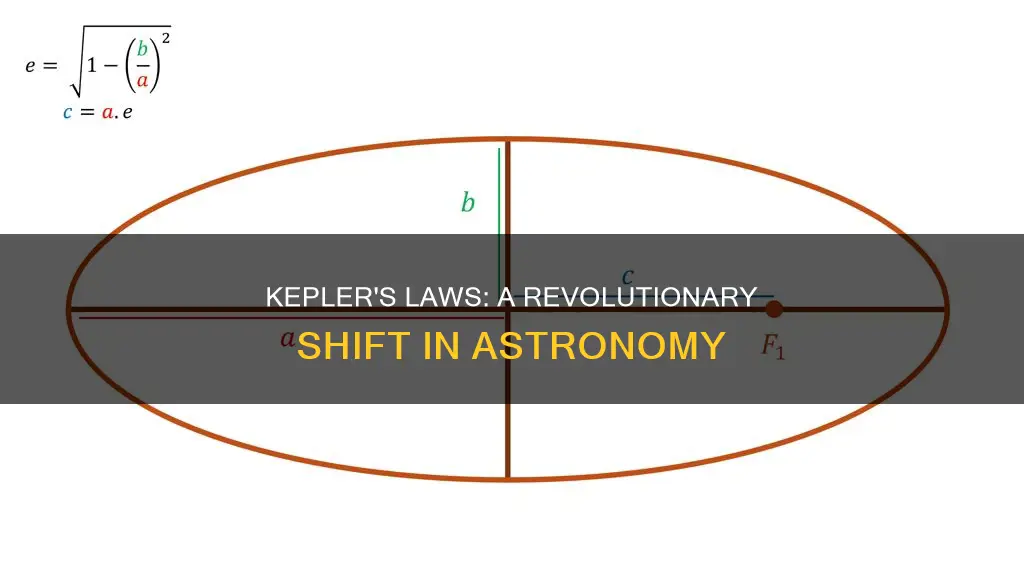 how were kepler