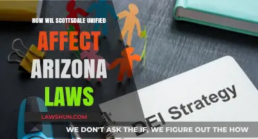 Scottsdale Unified's Impact: Shaping Arizona's Legal Landscape and Future Policies