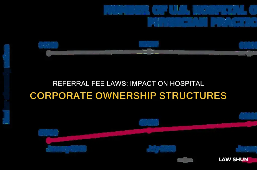 how would hospital corporate ownerships fare under referral fee law