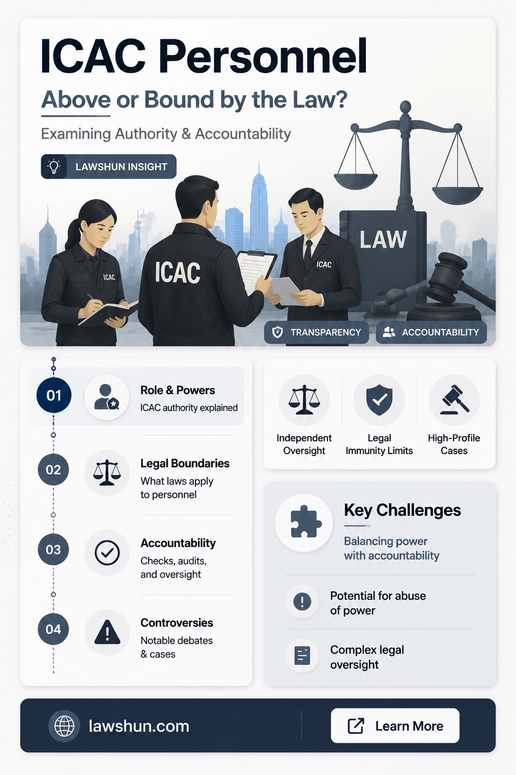 are icac personnel allowed to break the law