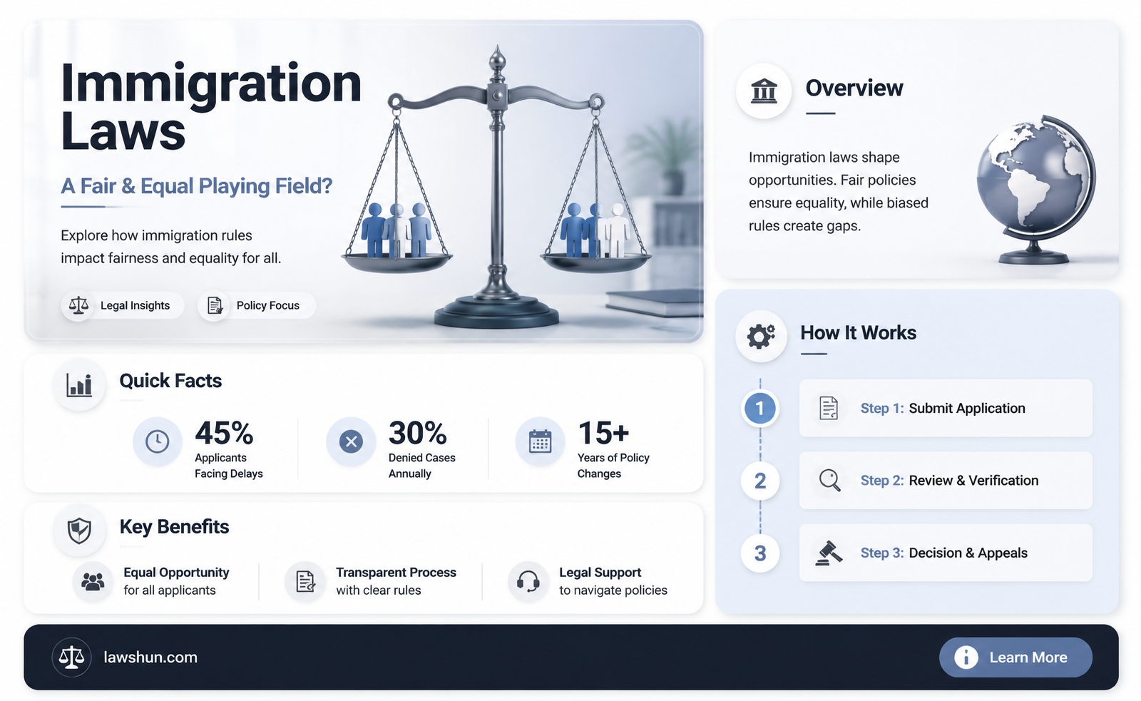 are immigration laws different for different immigrants