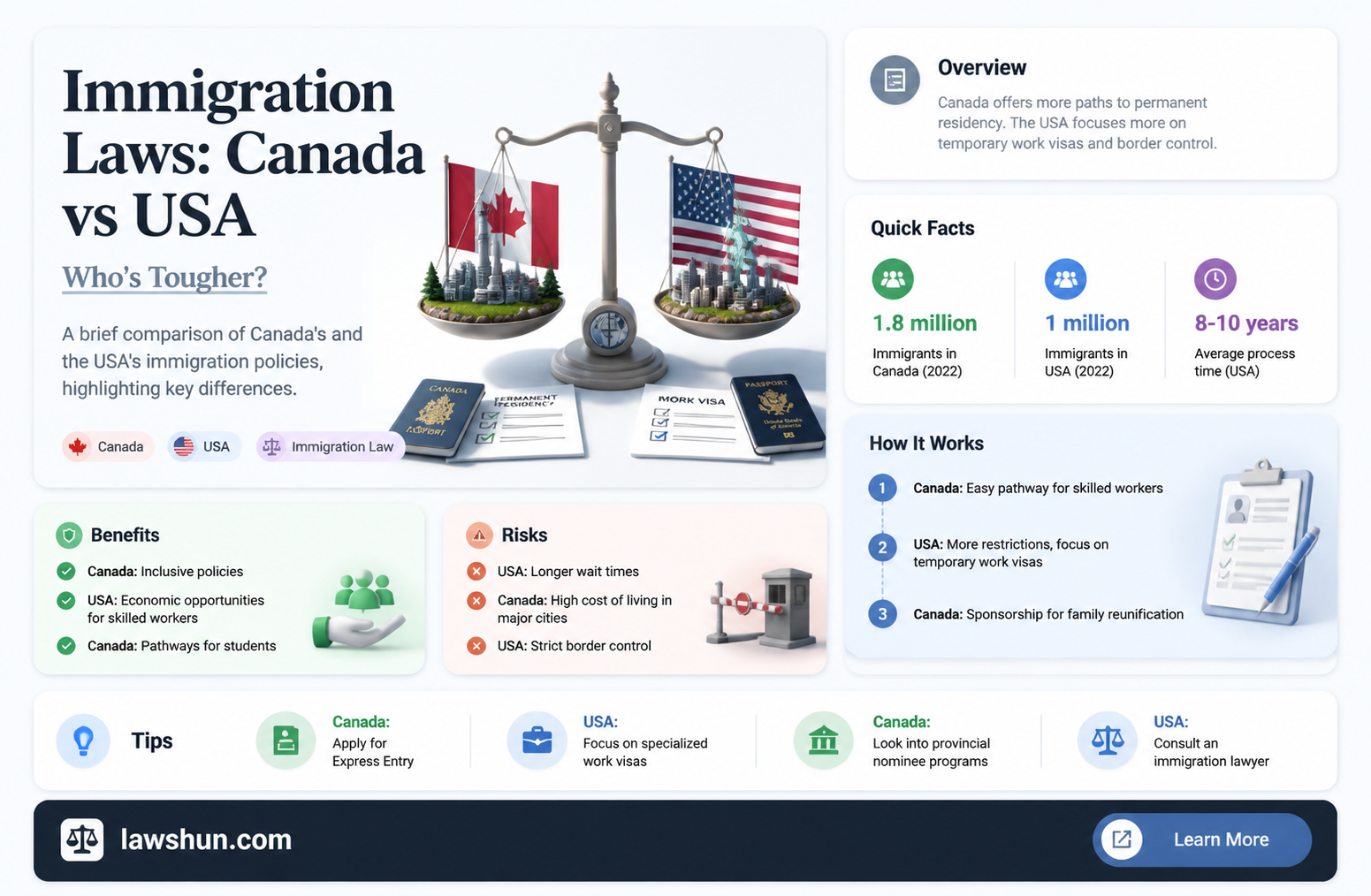 are canada immigration laws tougher than usa