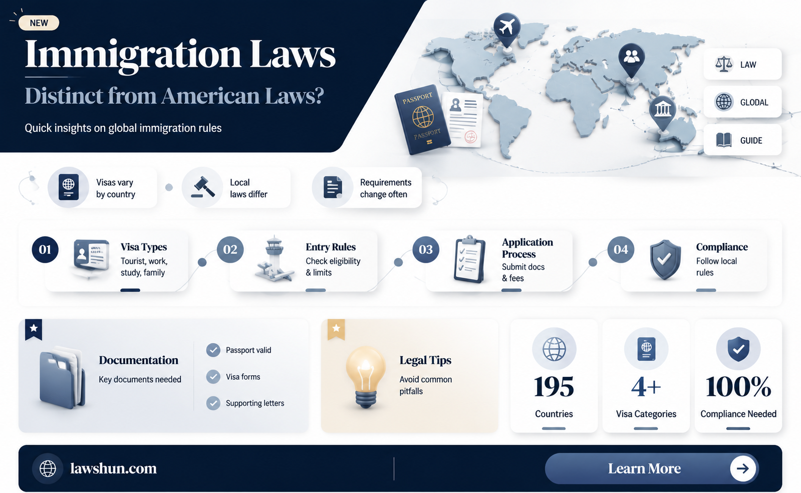 are immigration laws different than american laws