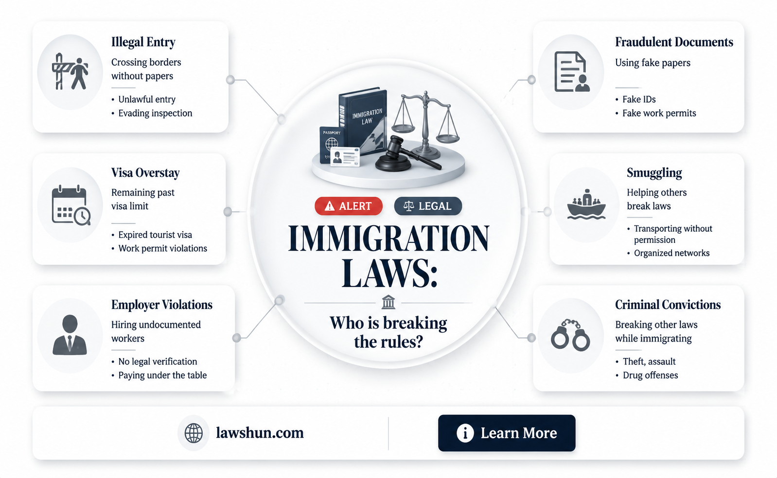 are illegal imagrants breaking the law