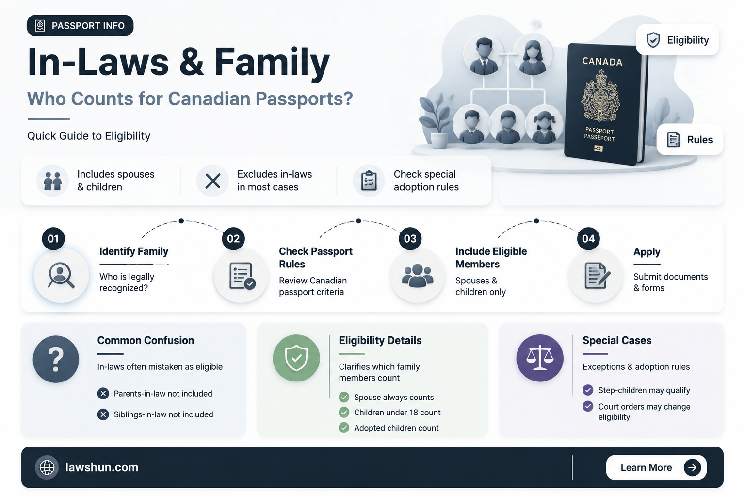 are in laws family members canada passport