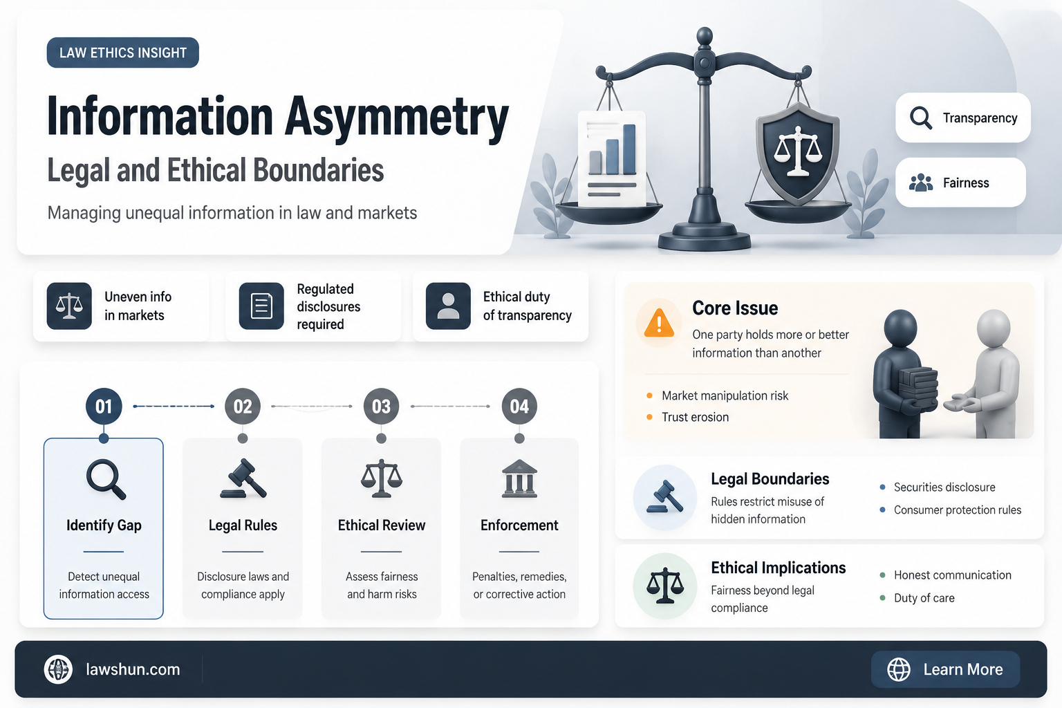 are there lawas against information asymmetry