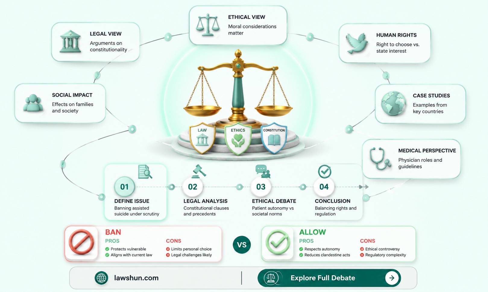 are laws against assisted suicide unconstitutional
