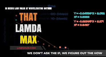 Is Beer's Law Valid Beyond Lambda Max? Exploring Wavelength Variability