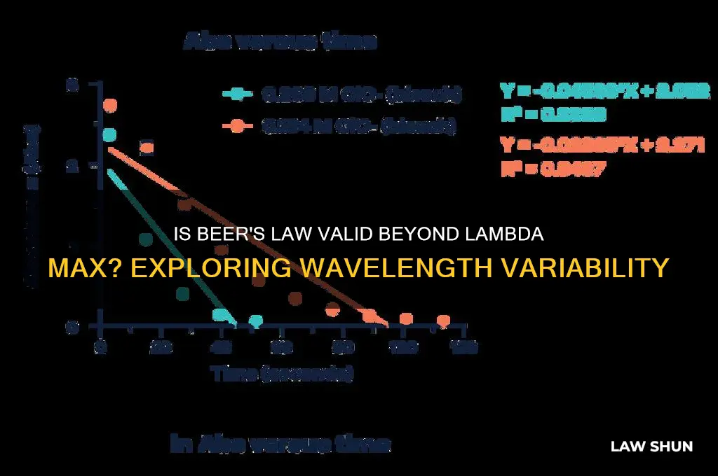 is beers law valid at wavelengths 0other that lamda max