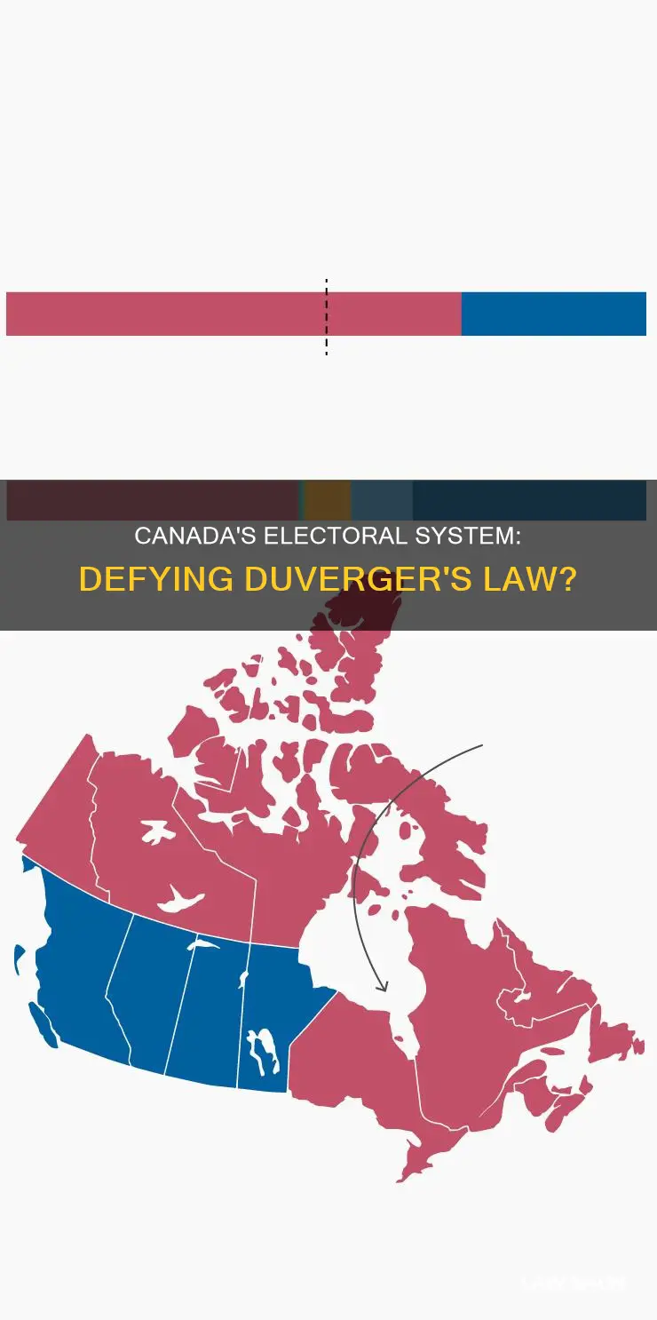 is canada an exception to duvergers law
