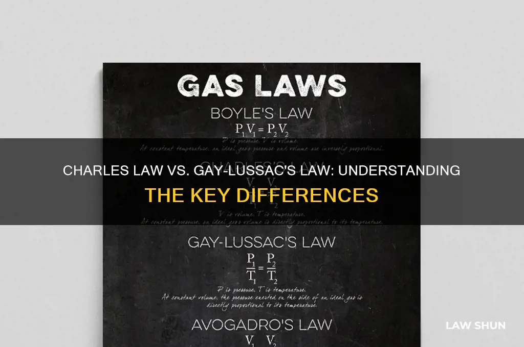 is charles law the same as gay-lussac