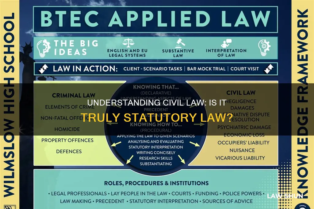 is civil law statutory law