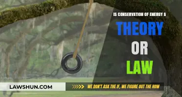 Conservation of Energy: Theory or Law? Unraveling the Scientific Truth