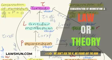Conservation of Momentum: Law or Theory? Unraveling the Science