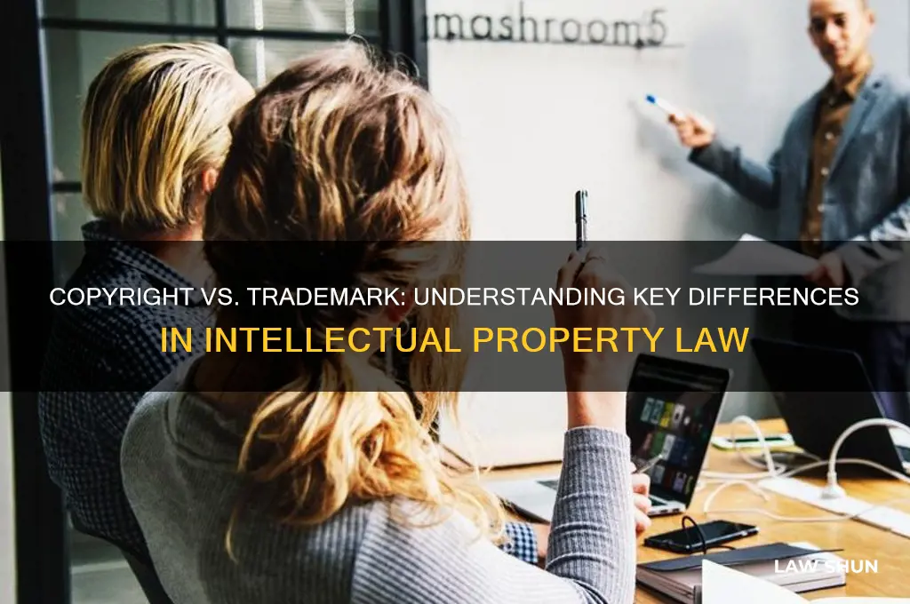 is copyright law the same as trademark law