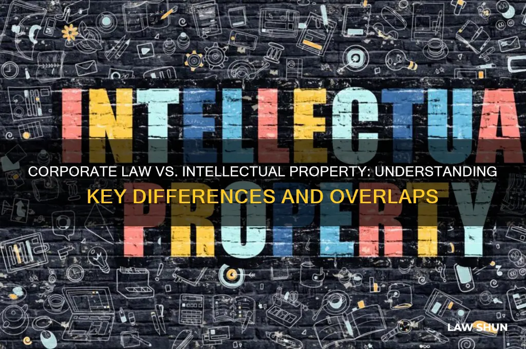is corporate law the same as intellectual property