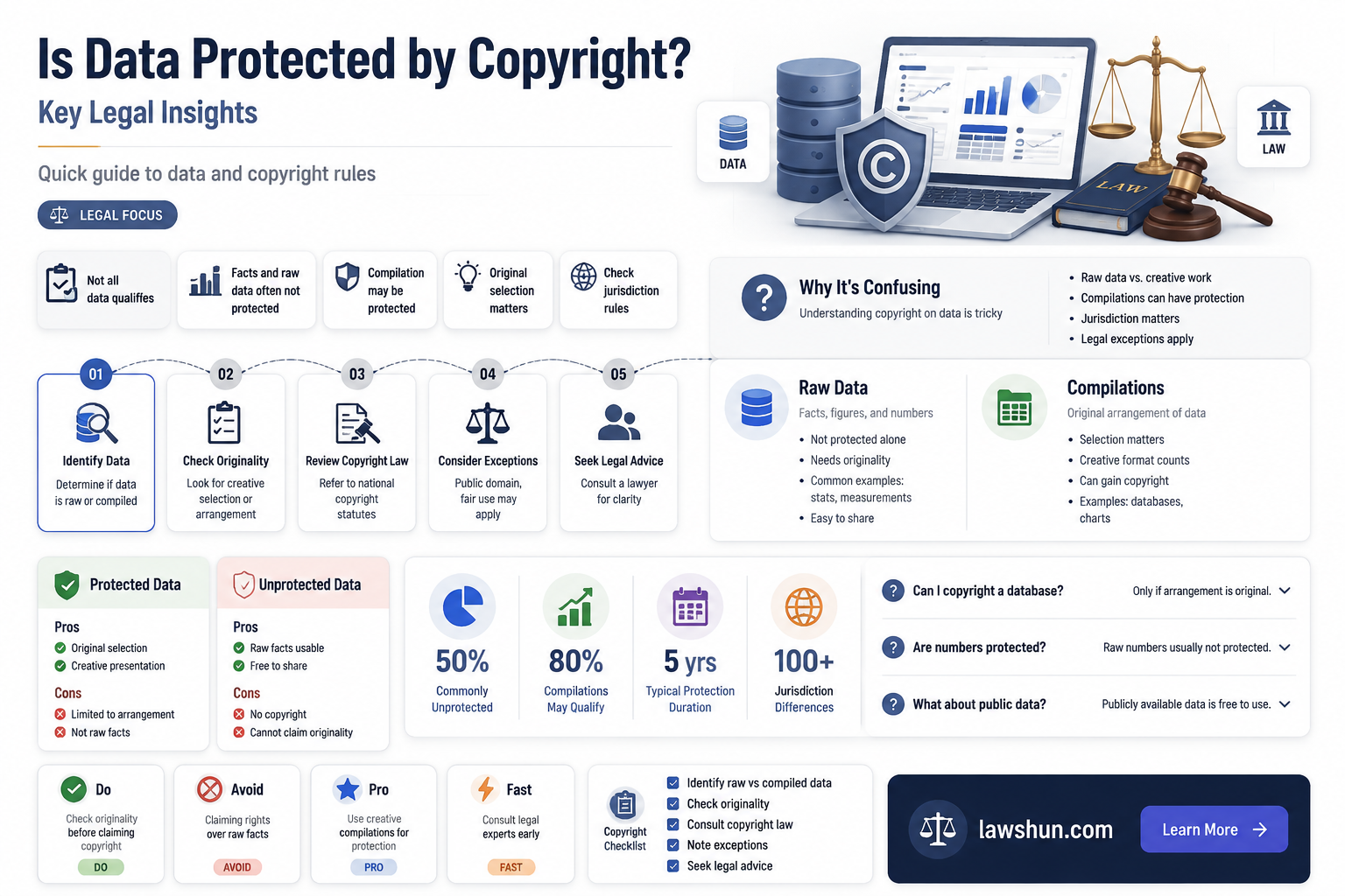 are data covered by copyright law