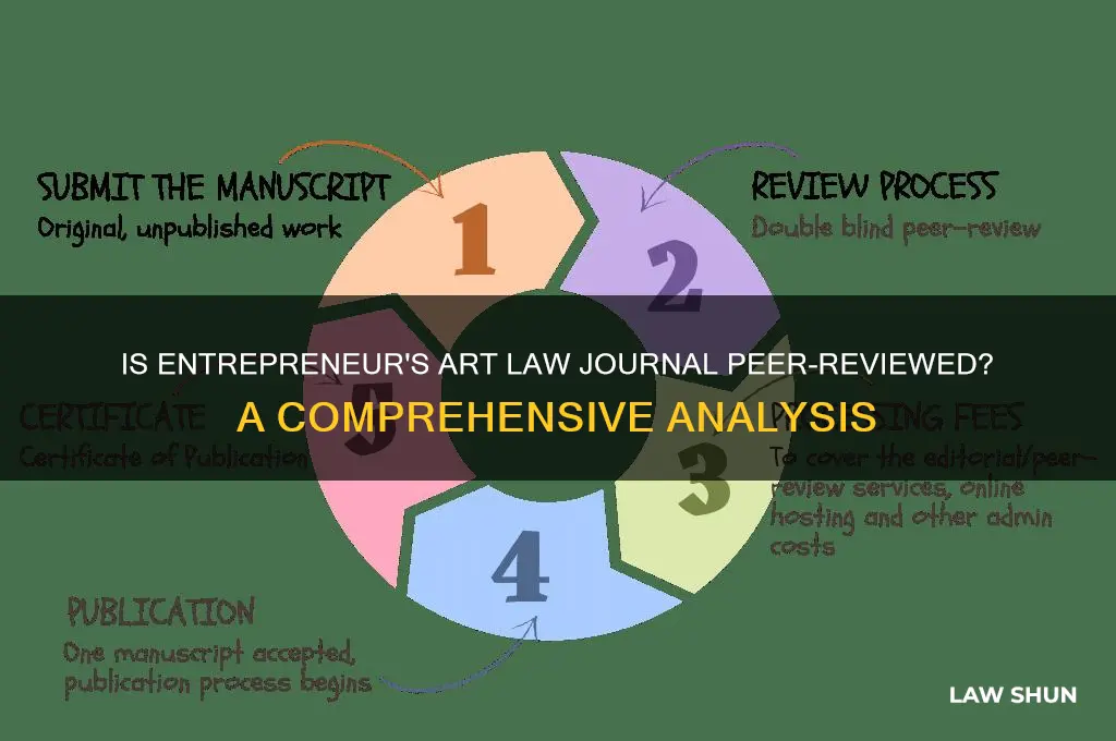 is entrepreneur