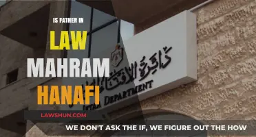 Is Father-in-Law Mahram in Hanafi Fiqh? Exploring Islamic Legal Perspectives