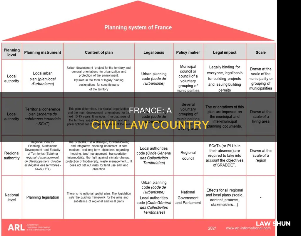 is france a common law counytu