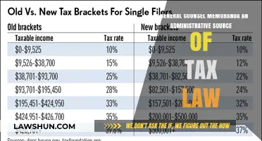 Counsel Memoranda: Administrative Tax Law Source?