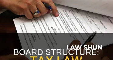 is having a board of directors dictated by tax law