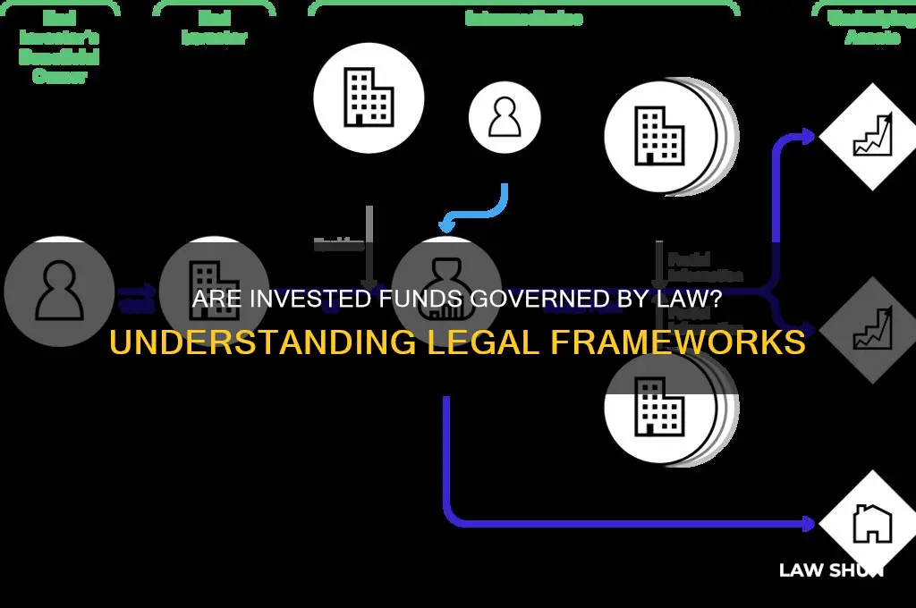 is investend funds a type of law
