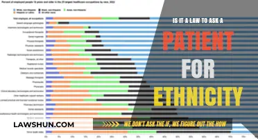 Is Asking Patients About Ethnicity Legally Required? Exploring Healthcare Policies