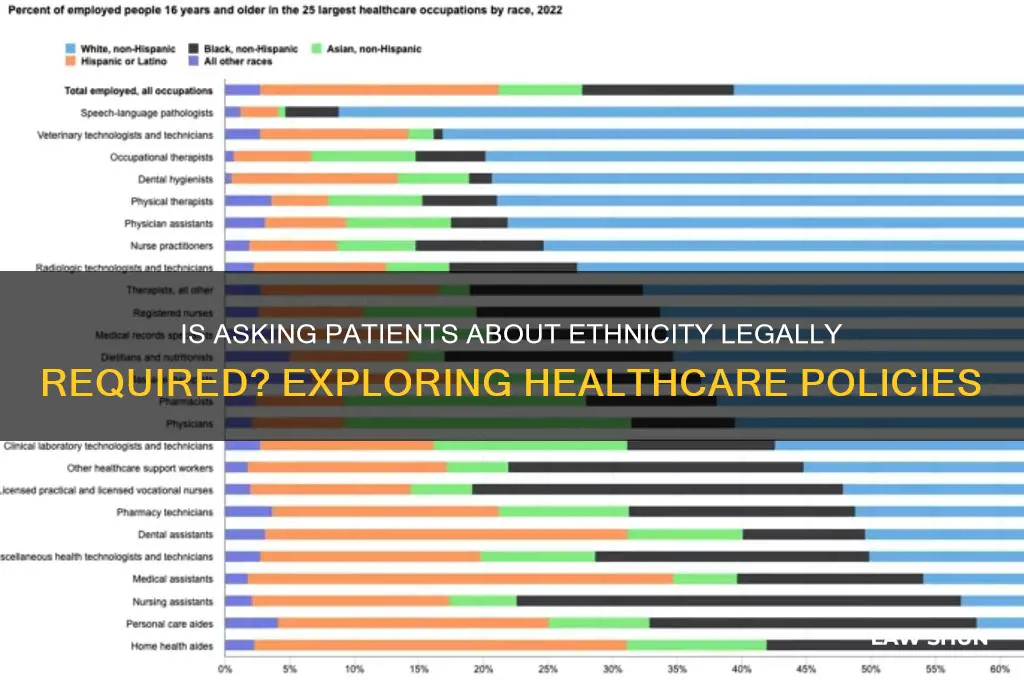 is it a law to ask a patient for ethnicity