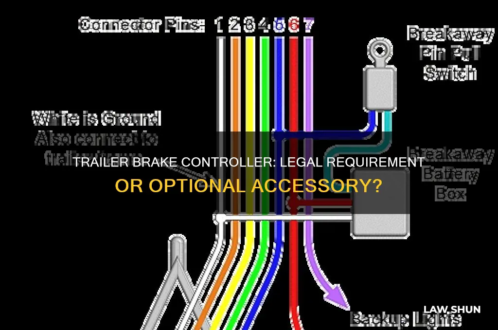 is it a law to have a trailer brake controller