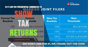 Why Tax Returns are Vital for Presidential Candidates