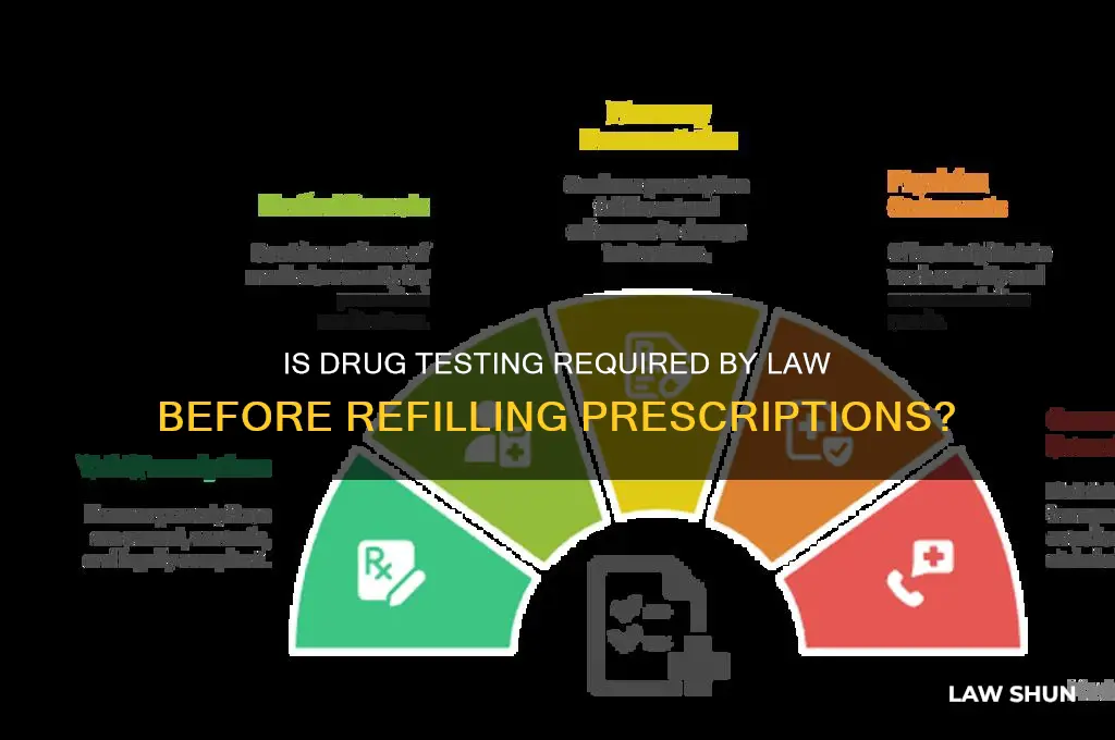 is it law that dr drug test before refilling meds