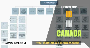 Do Canadians Need to Carry ID?