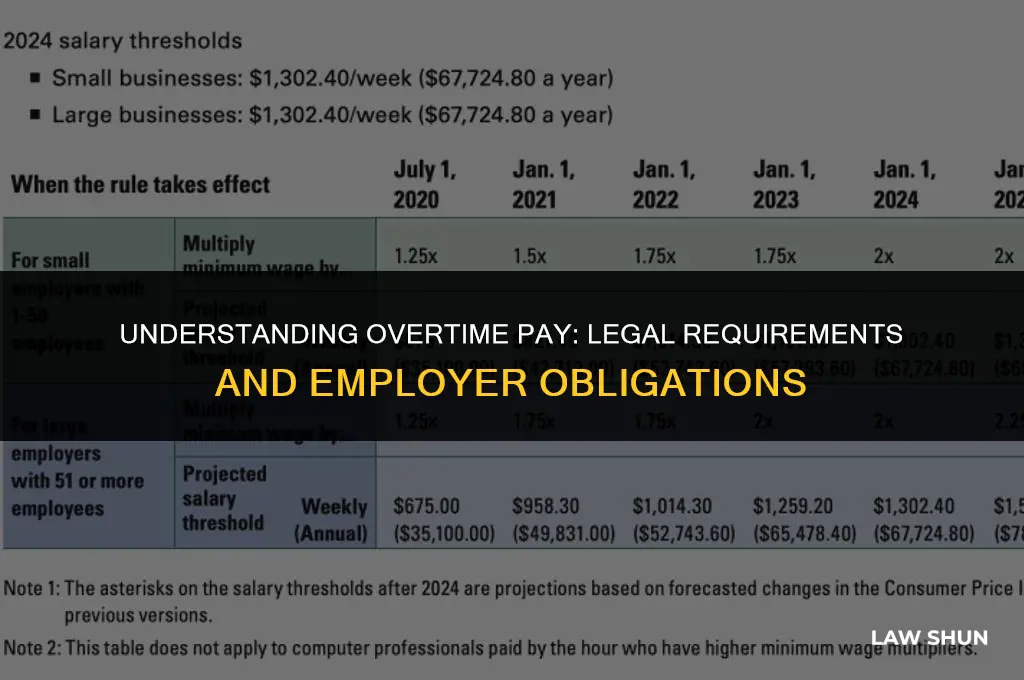 is it law to pay overtime