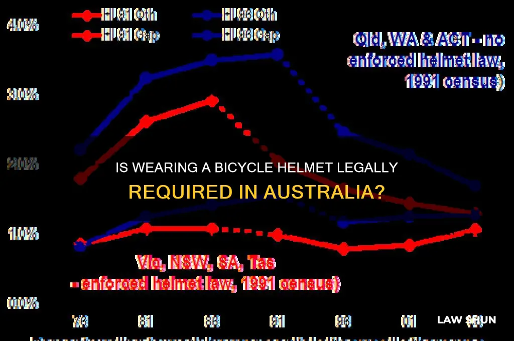 is it law to wear a bicycle helmet in australia