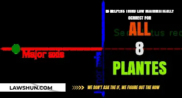 Kelper's Third Law: Universal Mathematical Accuracy Across All Eight Planets?