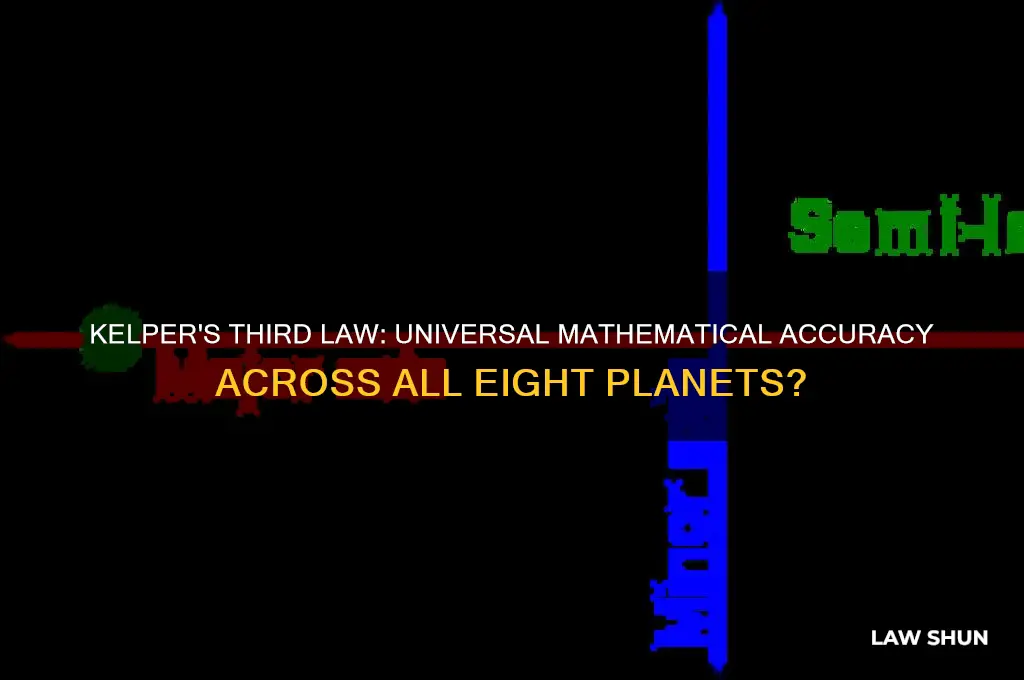 is kelpers third law mathmatically ocrrect for all 8 plantes