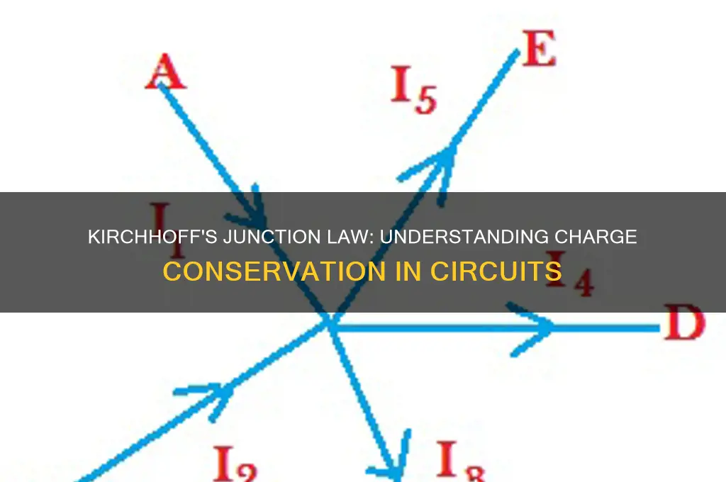 is kirchoffs junction law a conservation of charge