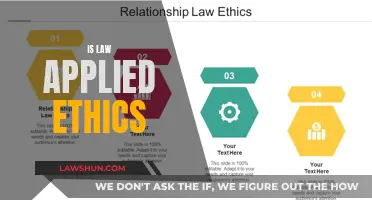 Law and Ethics: Intertwined or Distinct?