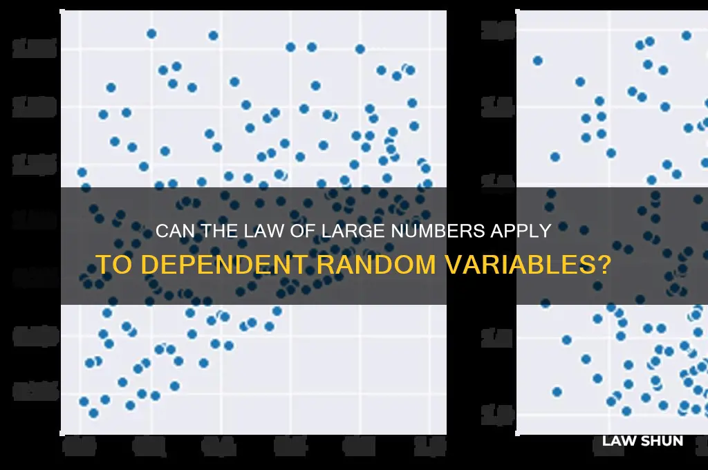 is law of large numbers applicable to dependent random variables